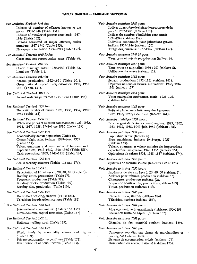联合国统计年鉴1964（第16期）（英文版）_第9页