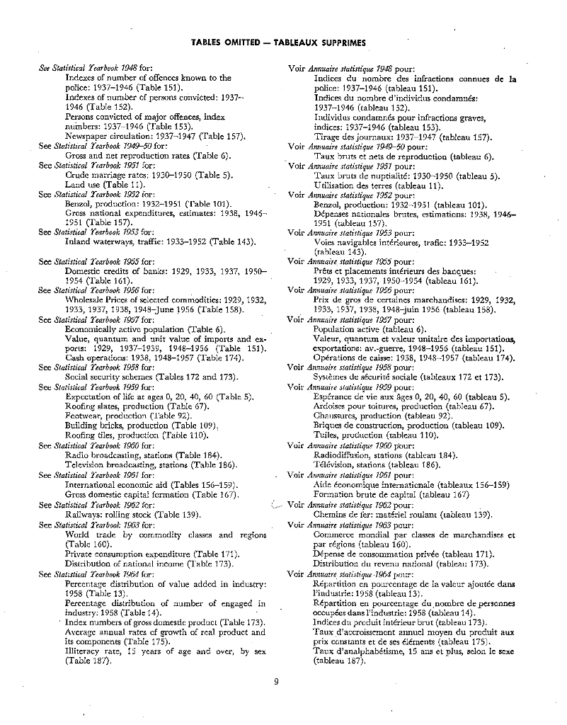 联合国统计年鉴1965（第17期）（英文版）_第10页