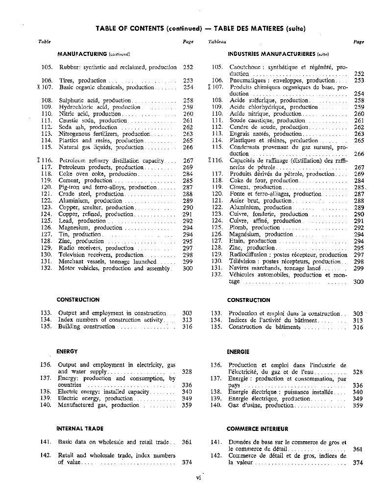 联合国统计年鉴1971（第23期）（英文版）_第7页