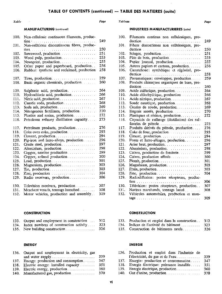 联合国统计年鉴1973（第25期）（英文版）_第8页