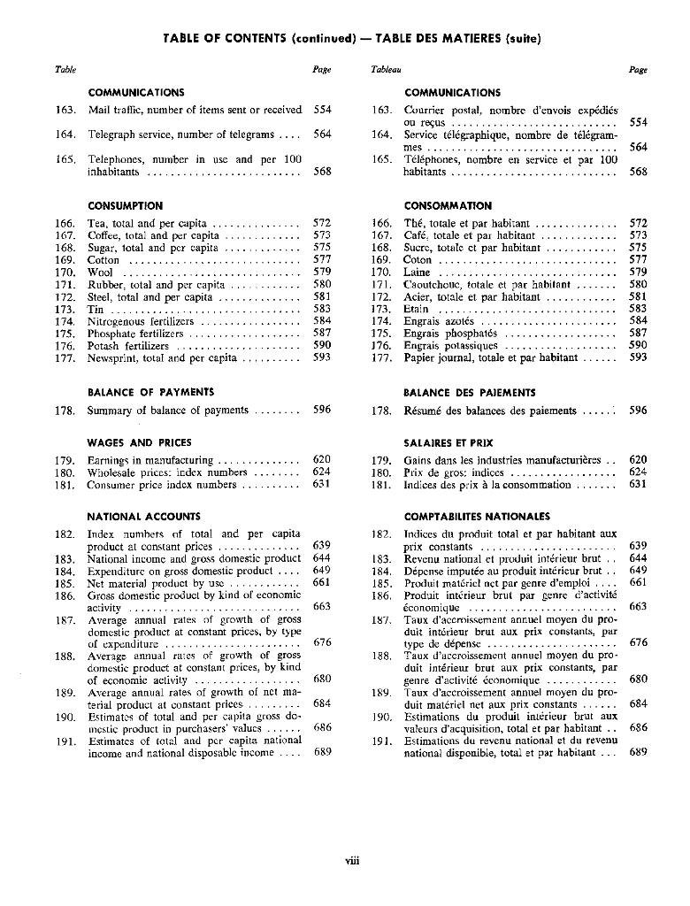 联合国统计年鉴1976（第28期）（英文版）_第10页