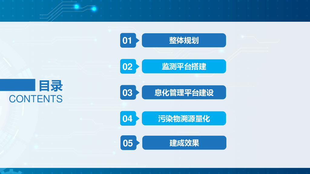 智慧化学工业园区信息化平台建设方案_第2页