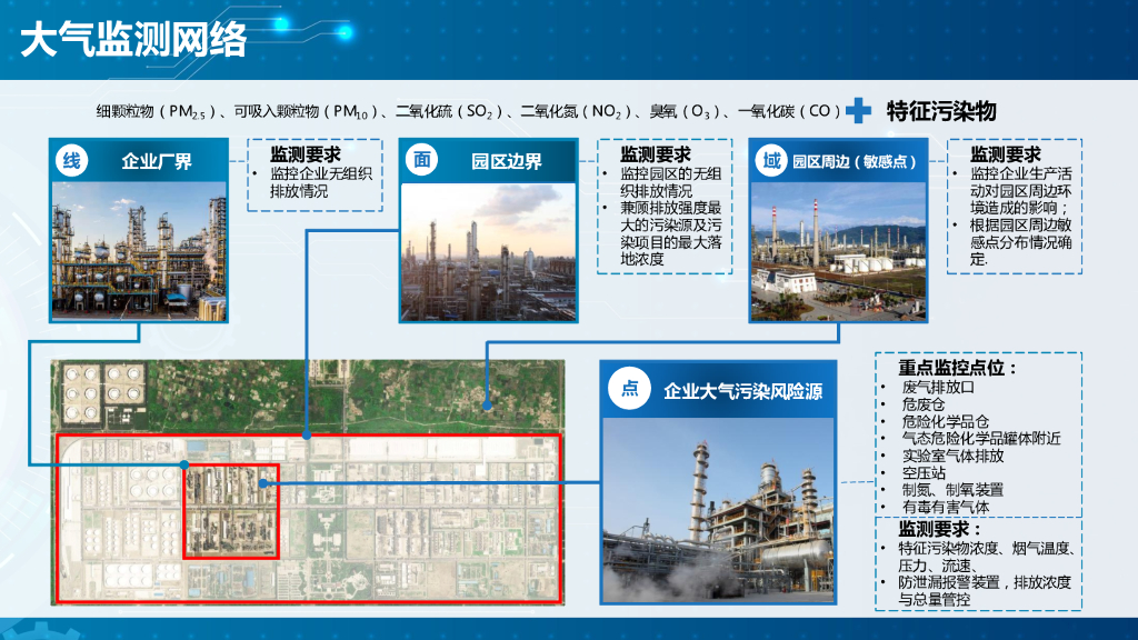 智慧化学工业园区信息化平台建设方案_第6页