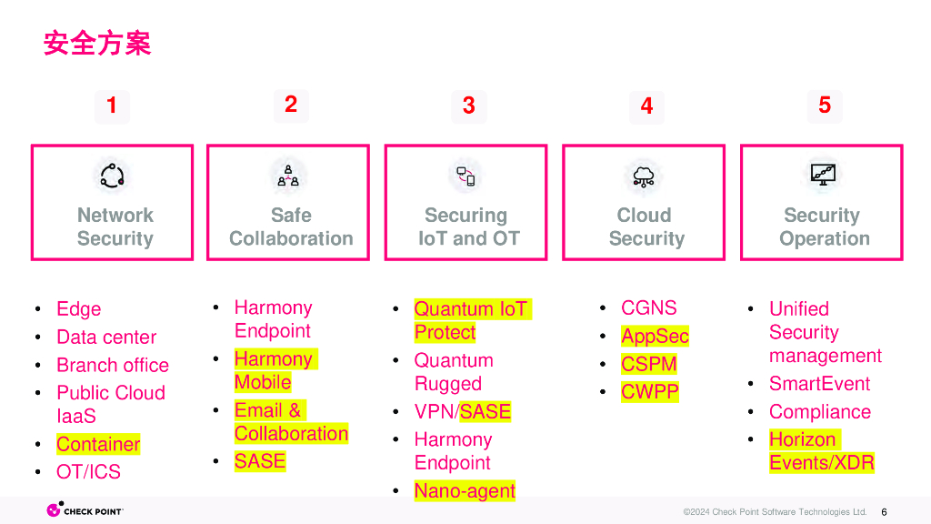 CPX分会场1-6：如何利用AI保障新质生产力安全-新能源篇V2.3_第6页