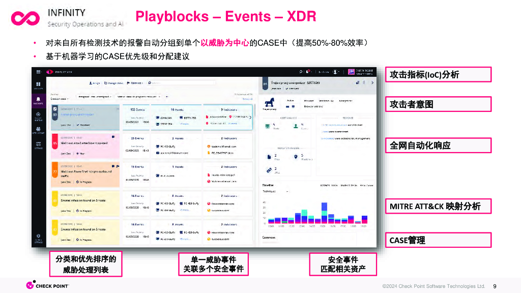 CPX分会场1-6：如何利用AI保障新质生产力安全-新能源篇V2.3_第9页