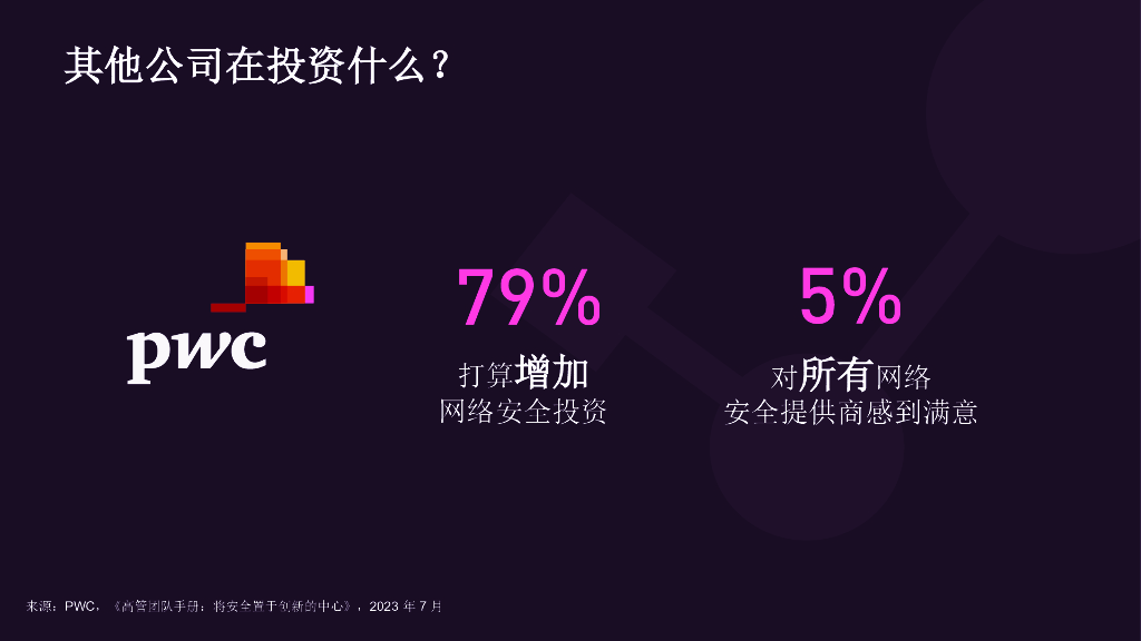 CPX上午主会场2：真正的 (T.R.U.E.)  人工智能平台_第7页