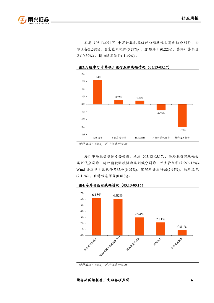 甬兴证券：计算机行业周报：龙头企业持续迭代大模型，人工智能板块有望受益_第6页