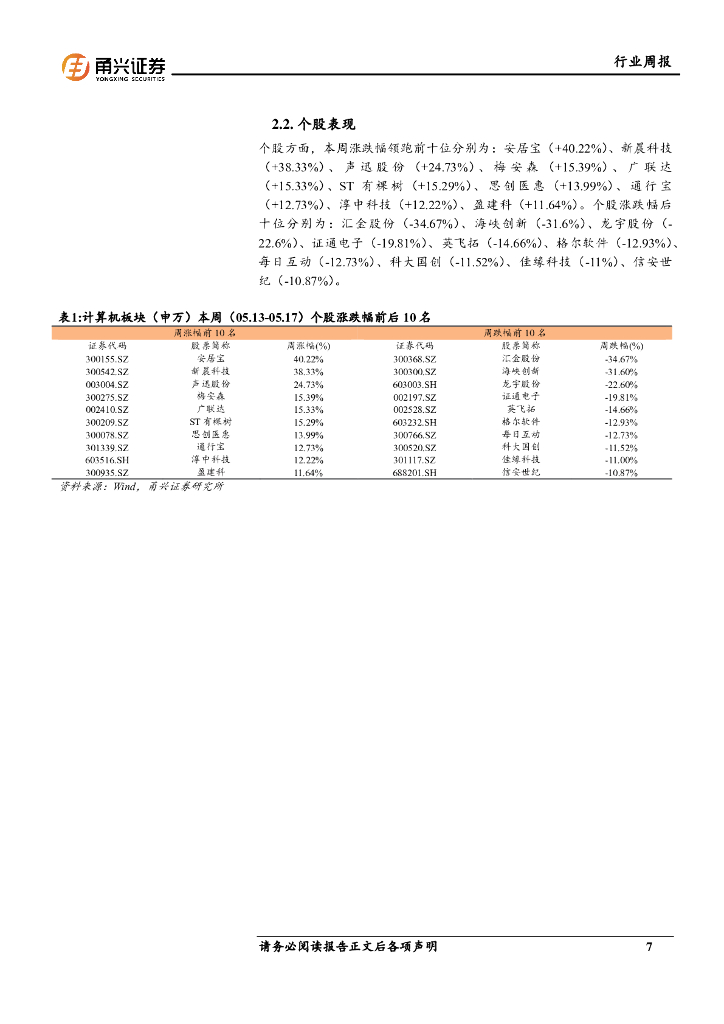 甬兴证券：计算机行业周报：龙头企业持续迭代大模型，人工智能板块有望受益_第7页