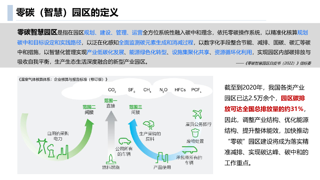 零碳智慧园区全域双碳管理建设方案_第5页