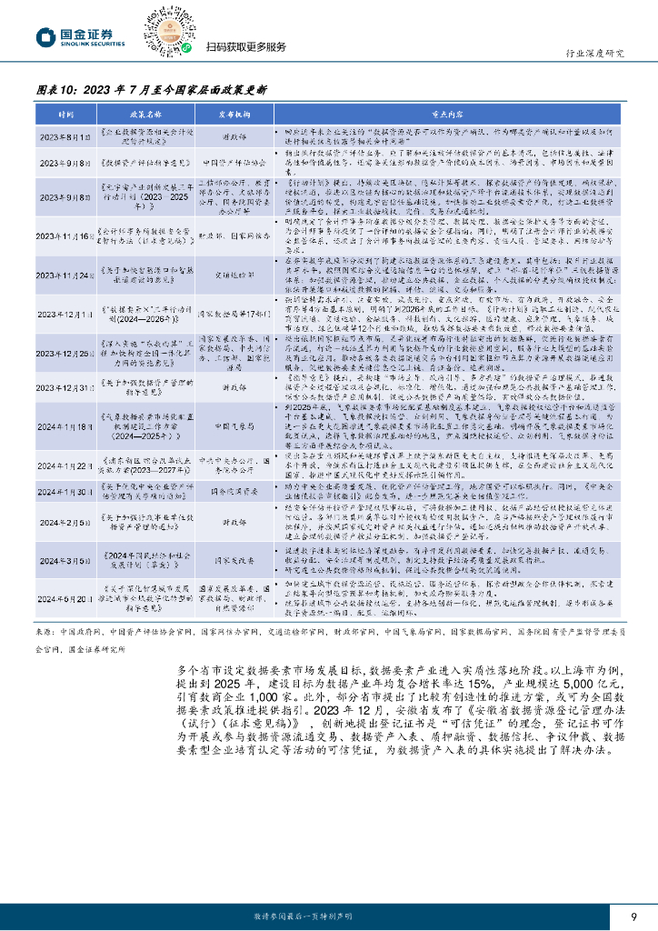 国金证券：计算机行业研究：数据赋能新质生产力发展，重视数据要素市场化改革的投资机会_第9页