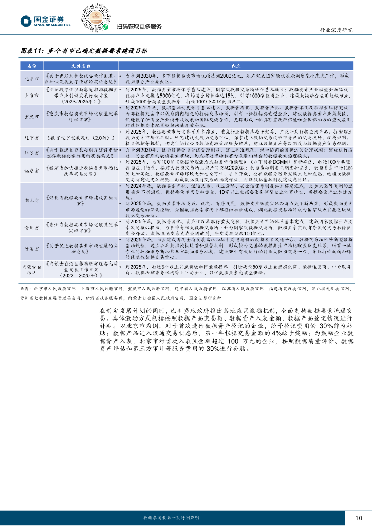 国金证券：计算机行业研究：数据赋能新质生产力发展，重视数据要素市场化改革的投资机会_第10页
