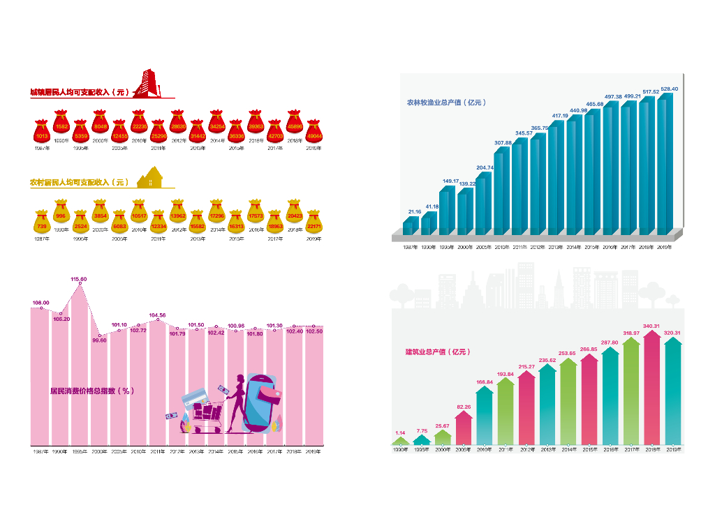 威海市统计局：2020威海统计年鉴_第6页