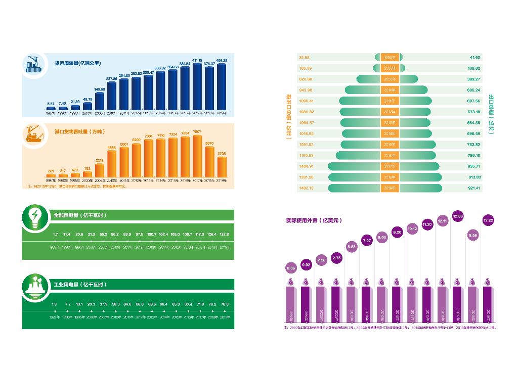 威海市统计局：2020威海统计年鉴_第7页