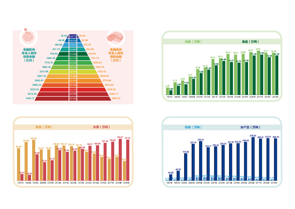 威海市统计局：2020威海统计年鉴_第9页