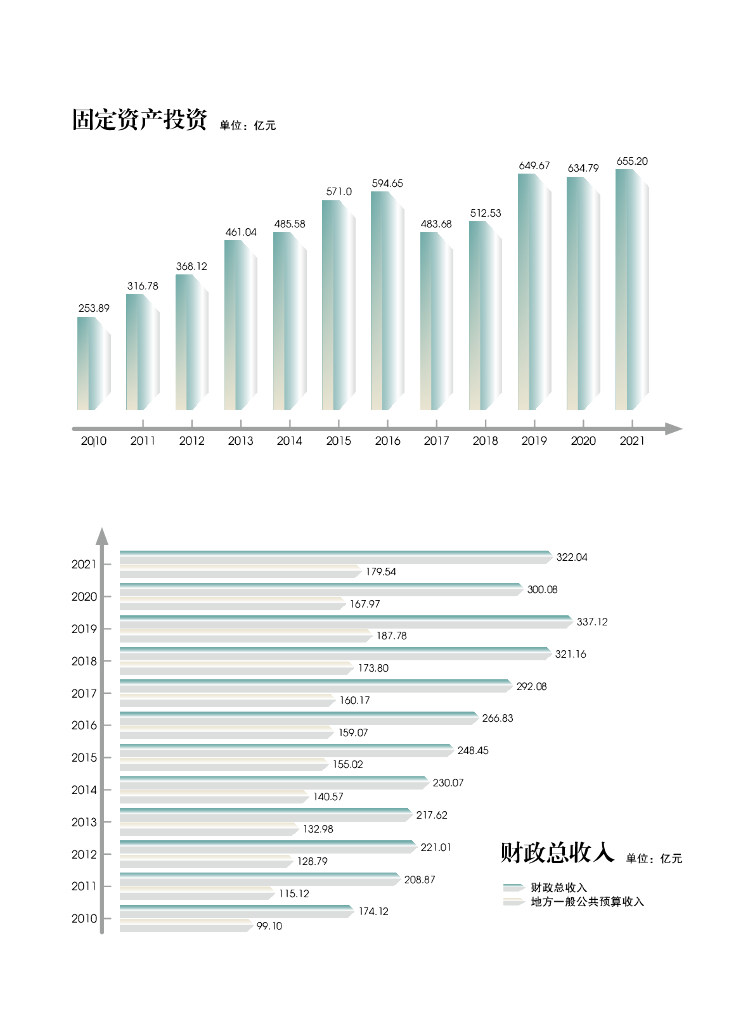 杭州市拱墅区统计局：杭州市拱墅区统计年鉴2022_第8页