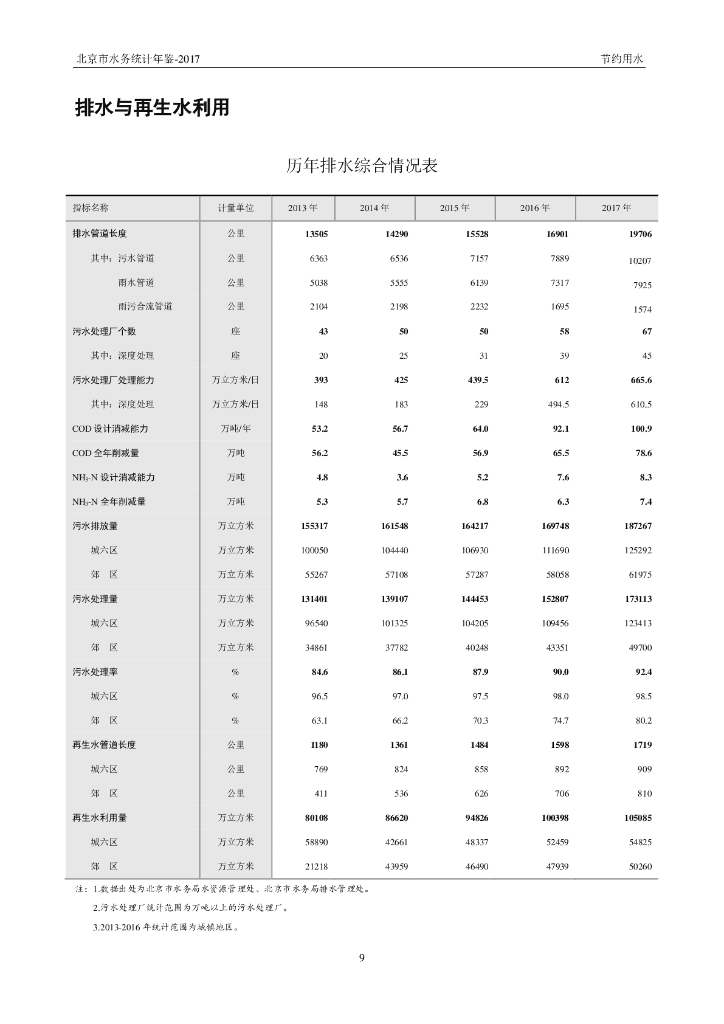 北京市水务统计年鉴2017_第9页