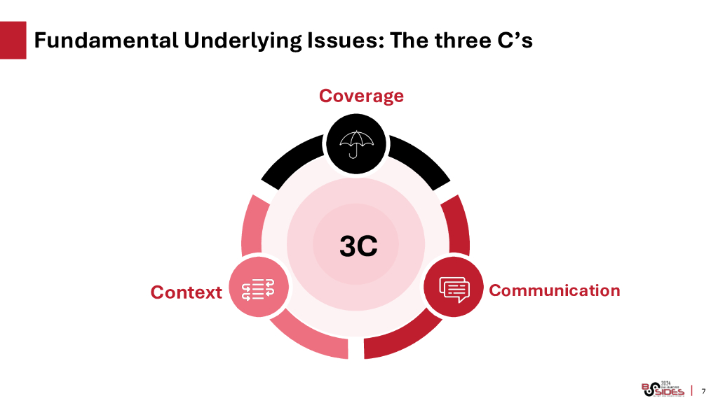 CSA：2024人工智能将如何帮助我们变得更加安全（英文版）_第7页