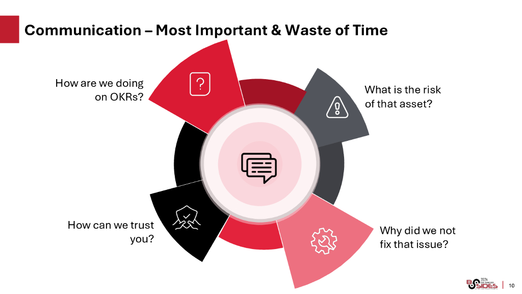 CSA：2024人工智能将如何帮助我们变得更加安全（英文版）_第10页