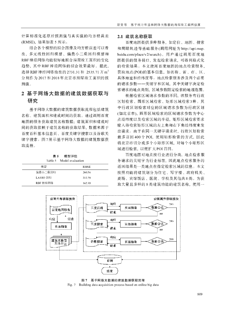 北京大学学报（自然科学版）：基于统计年鉴和网络大数据的房屋竣工面积估算_第6页