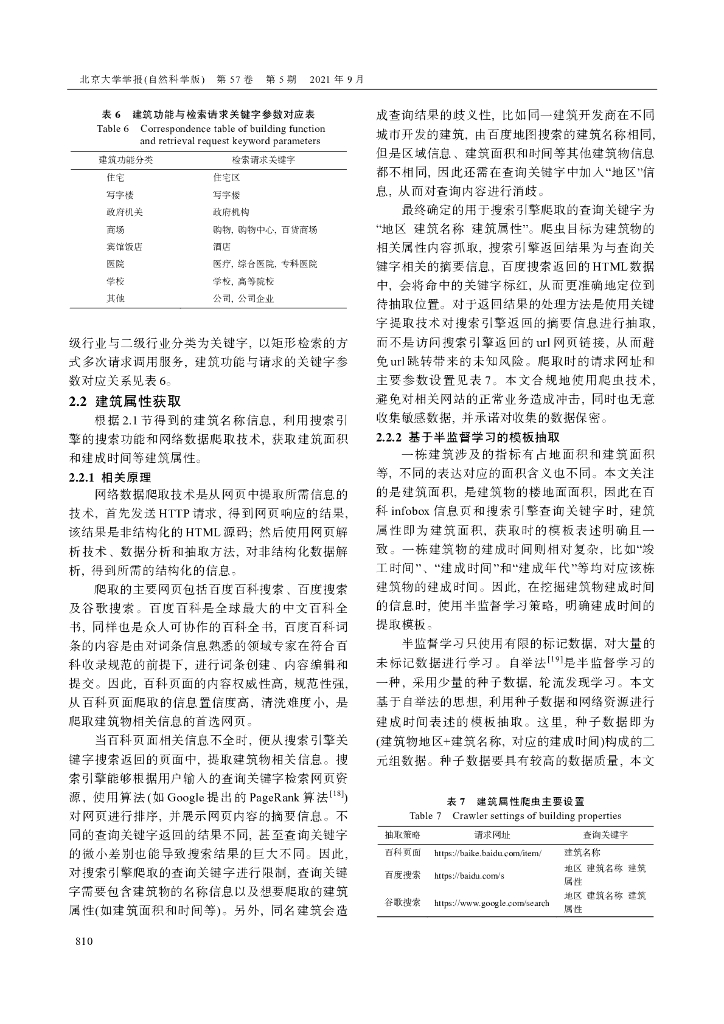 北京大学学报（自然科学版）：基于统计年鉴和网络大数据的房屋竣工面积估算_第7页