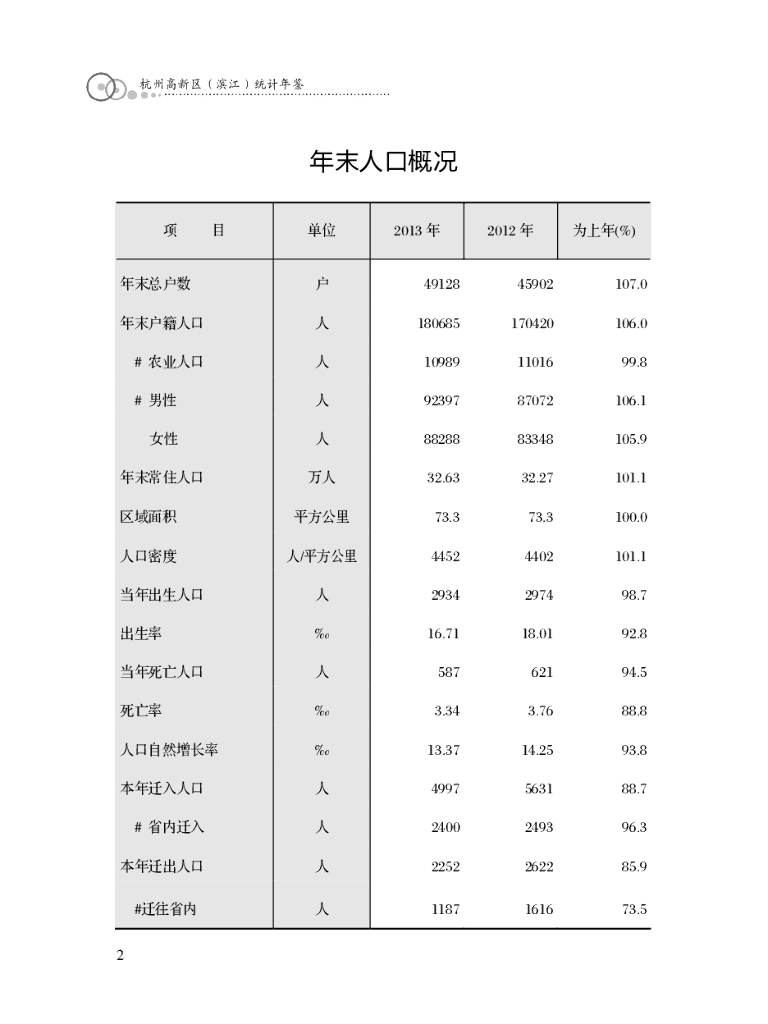 杭州高新技术产业开发区（滨江）统计局：杭州高新区（滨江）统计年鉴2013_第8页