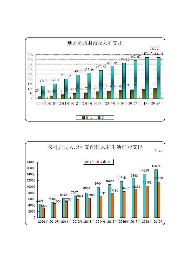 达州统计年鉴2019_第6页