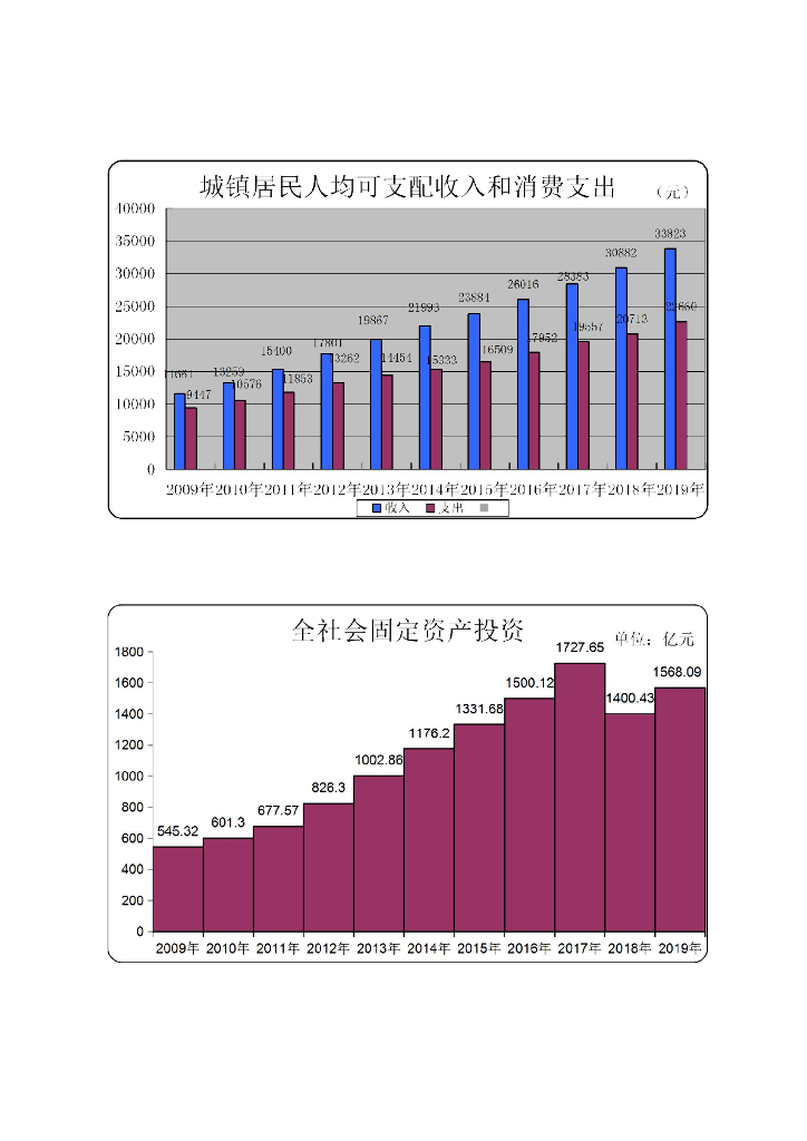 达州统计年鉴2019_第7页