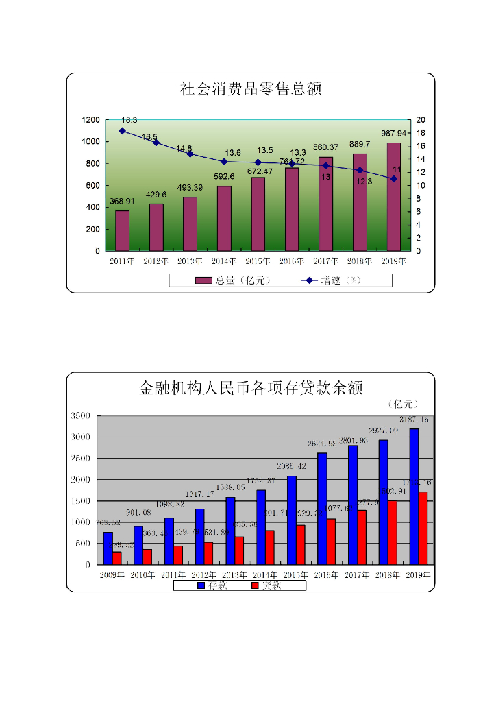 达州统计年鉴2019_第8页