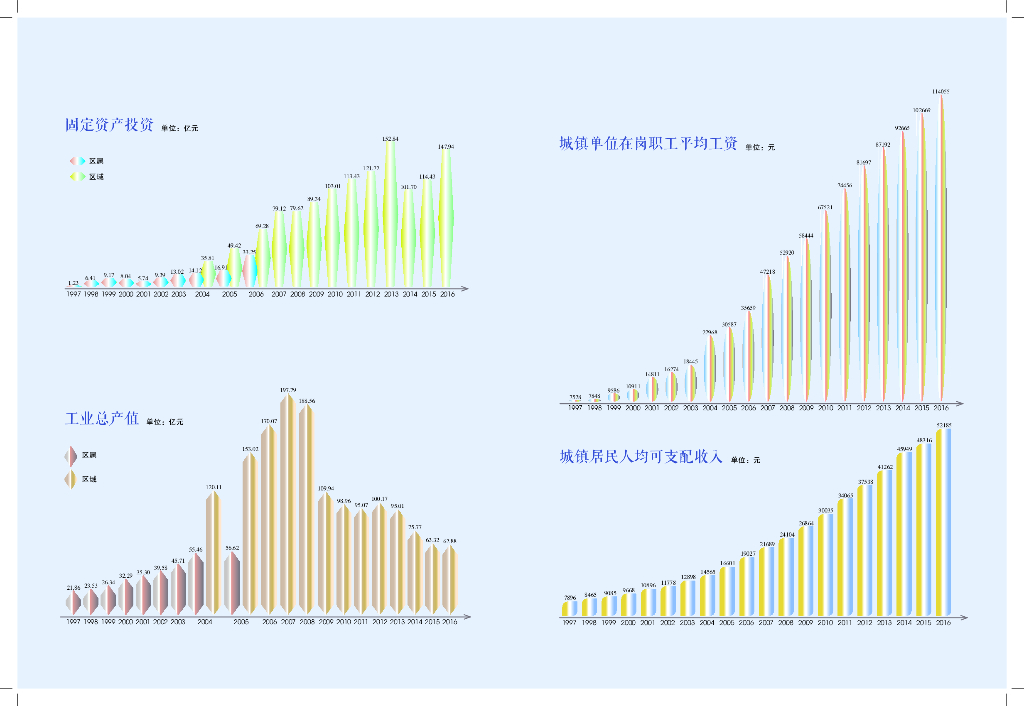 杭州市下城区统计年鉴2017_第6页