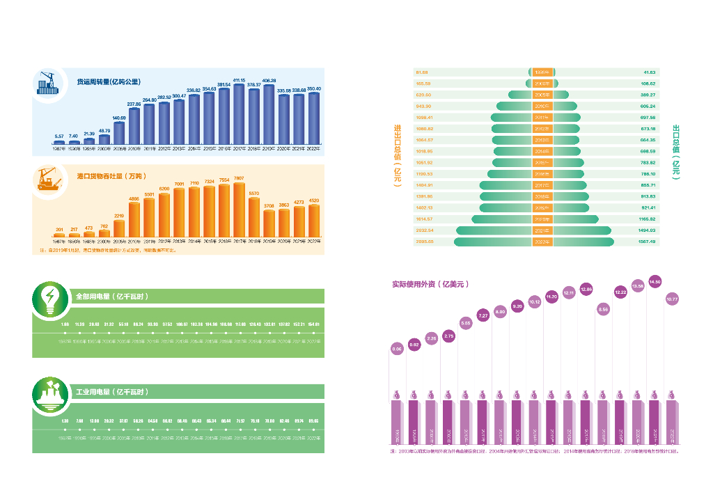 威海统计年鉴2023_第7页
