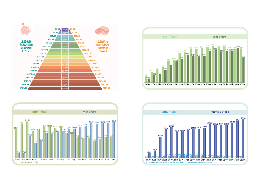 威海统计年鉴2023_第9页