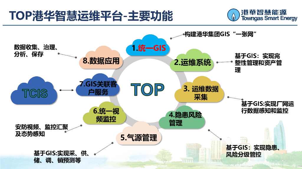 港华智慧能源（陶春辉）：基于智慧燃气的完整性管理_第6页