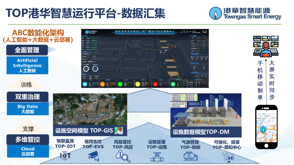 港华智慧能源（陶春辉）：基于智慧燃气的完整性管理_第8页