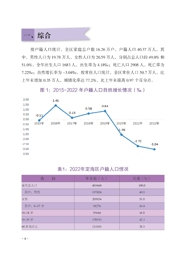 舟山市定海区统计局：定海统计年鉴2022_第6页