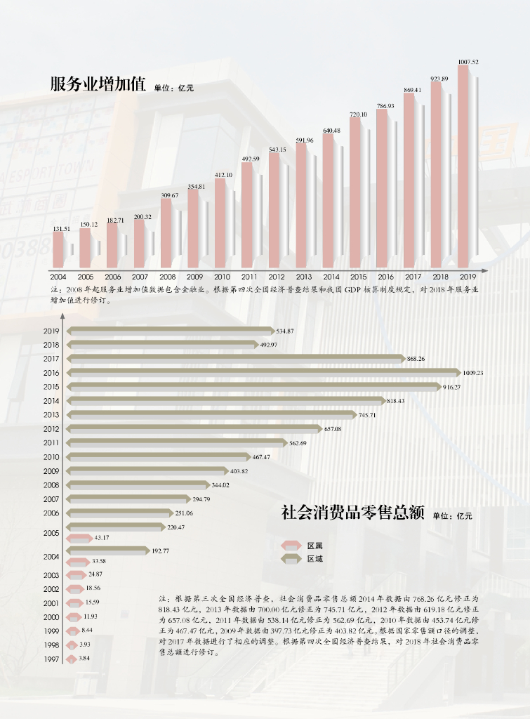 杭州市下城区统计局：杭州市下城区统计年鉴2020_第6页