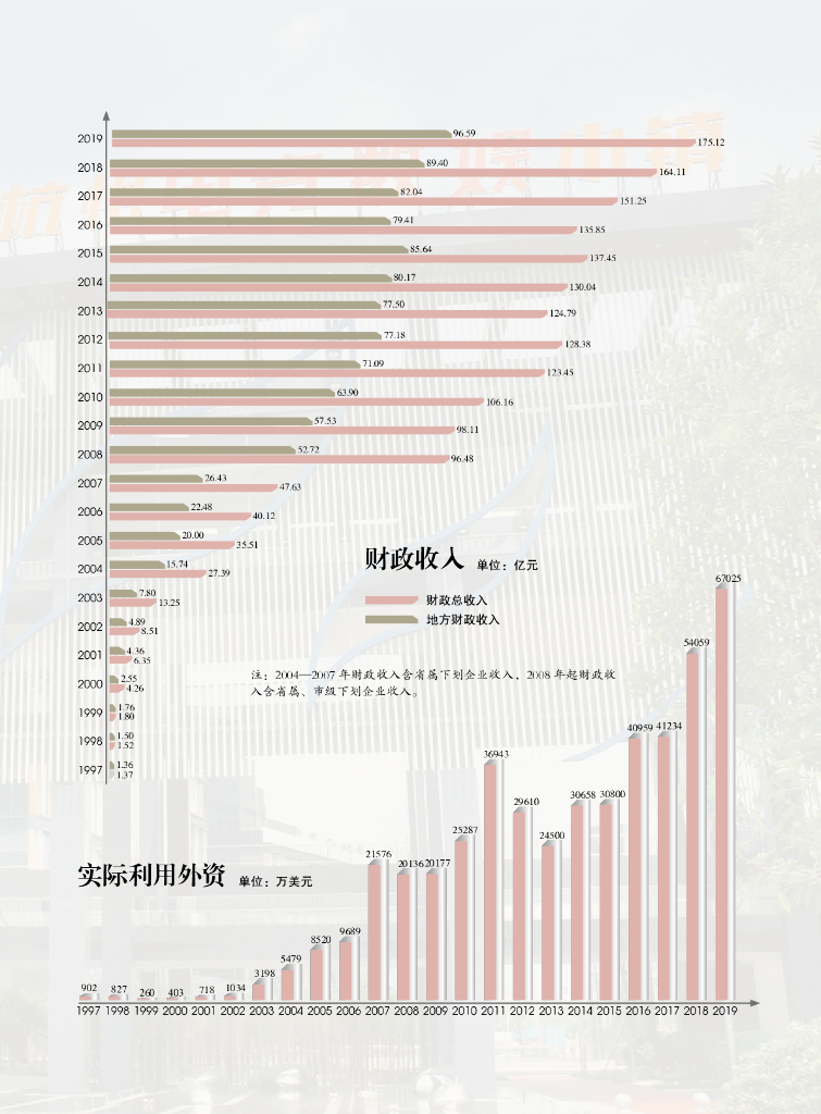 杭州市下城区统计局：杭州市下城区统计年鉴2020_第7页