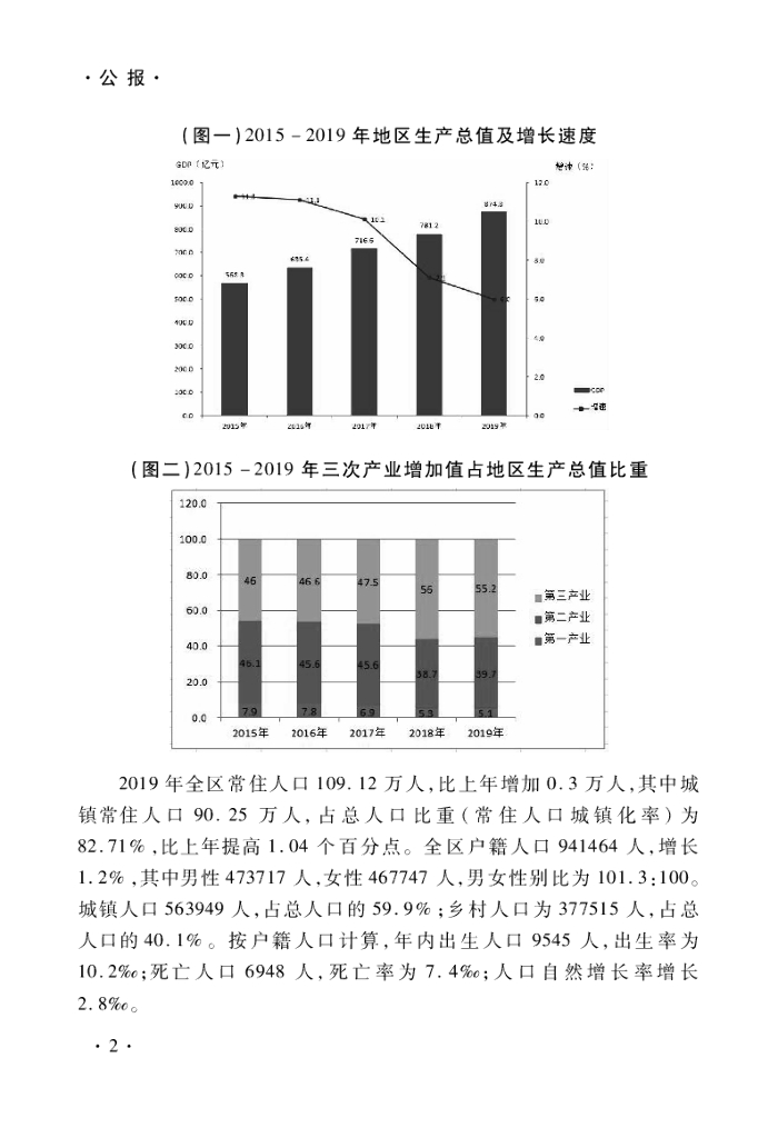 重庆市巴南区统计局：巴南区统计年鉴2019_第8页