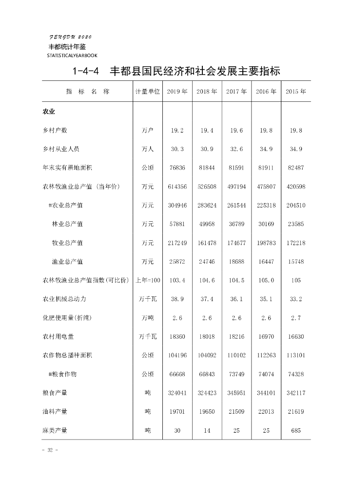 丰都县统计局：丰都县统计年鉴2020_第8页