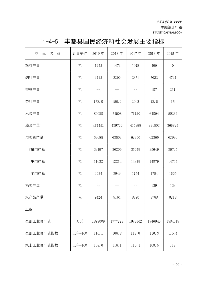 丰都县统计局：丰都县统计年鉴2020_第9页