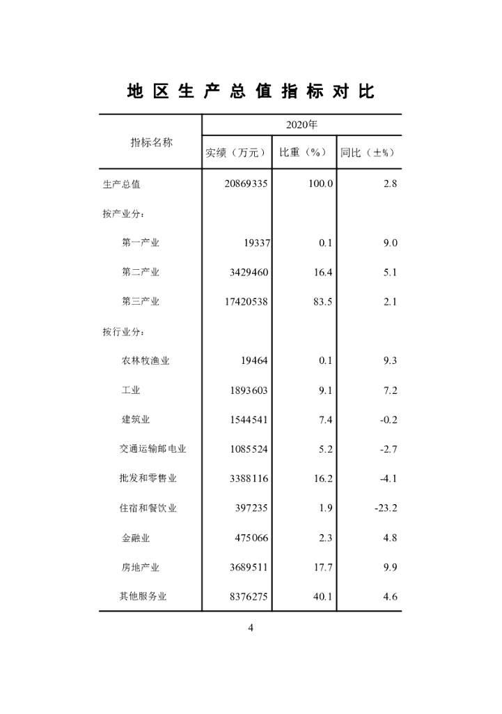 广州市海珠区统计局：2020年海珠统计年鉴_第9页