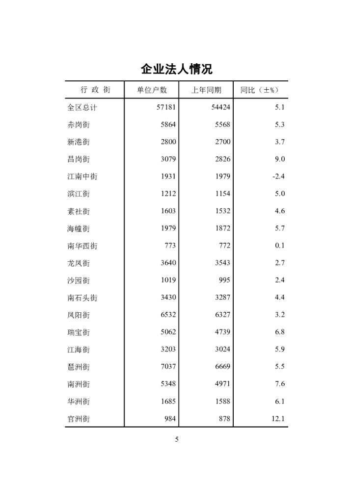 广州市海珠区统计局：2020年海珠统计年鉴_第10页