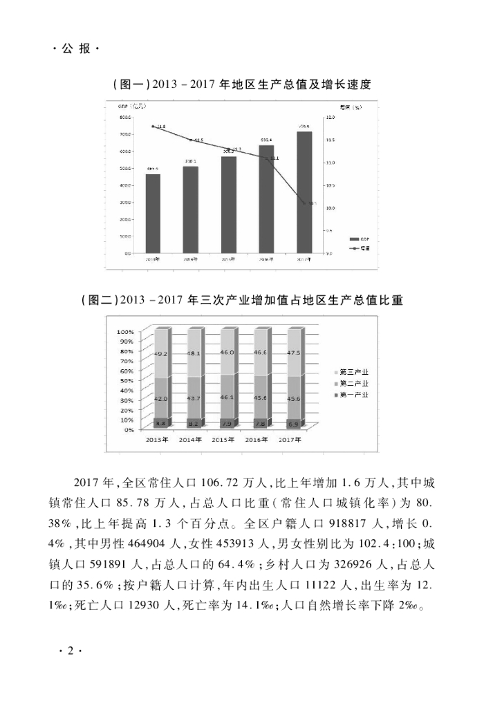 重庆市巴南区统计局：巴南统计年鉴2017_第8页