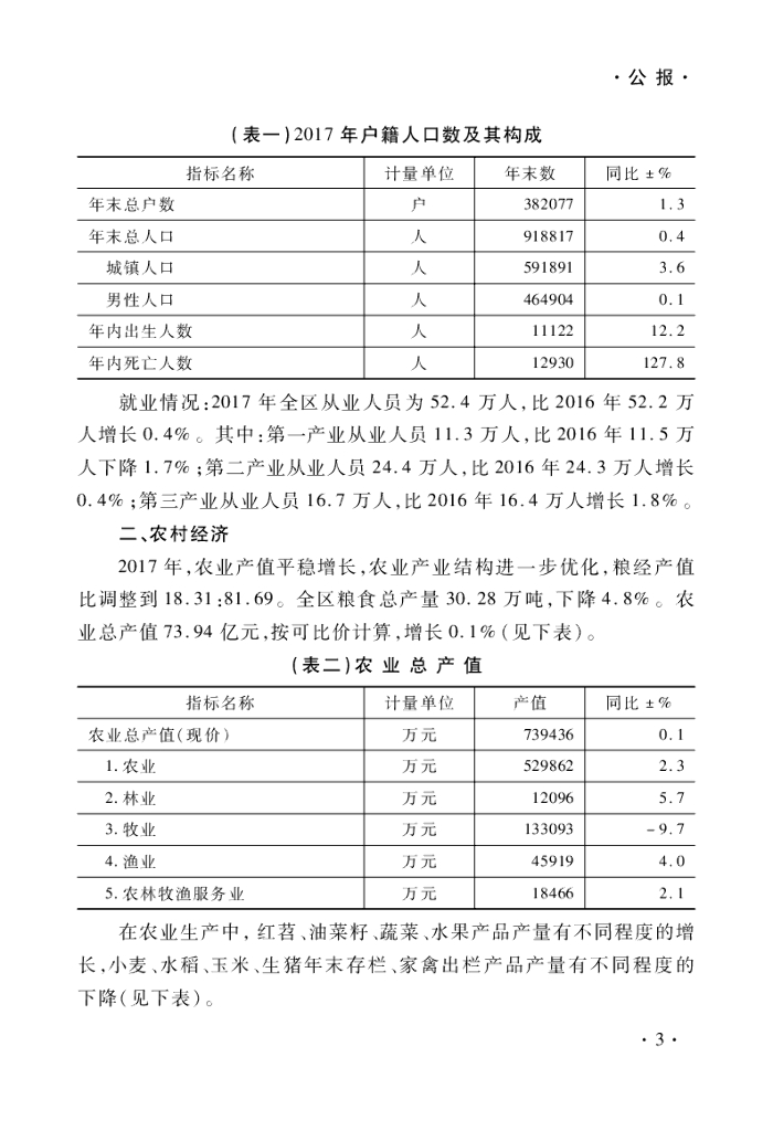重庆市巴南区统计局：巴南统计年鉴2017_第9页
