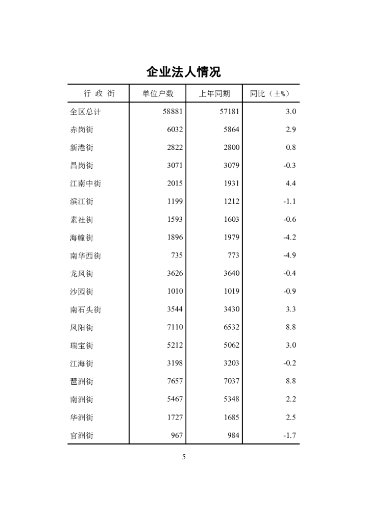 广州市海珠区统计局：海珠统计年鉴2021_第10页