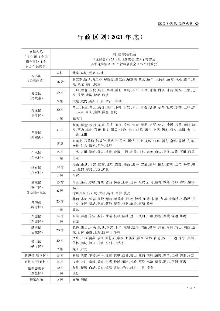龙海统计年鉴2021_第10页