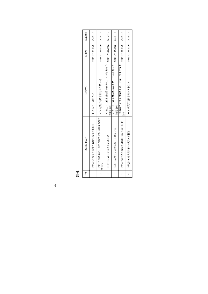 DBJ51/T 149-2020 标准预览