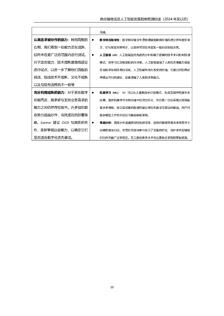 罗戈研究：供应链物流及人工智能发展趋势预测综述（2024年及以后）_第10页
