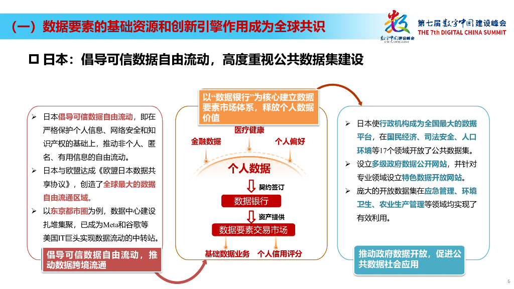 赛迪&腾讯研究院：数据要素赋能新质生产力-数据要素场景创新发展报告（2024）_第6页