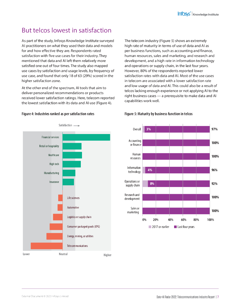 印孚瑟斯（Infosys）：2022数据人工智能雷达：电信业报告（英文版）_第7页