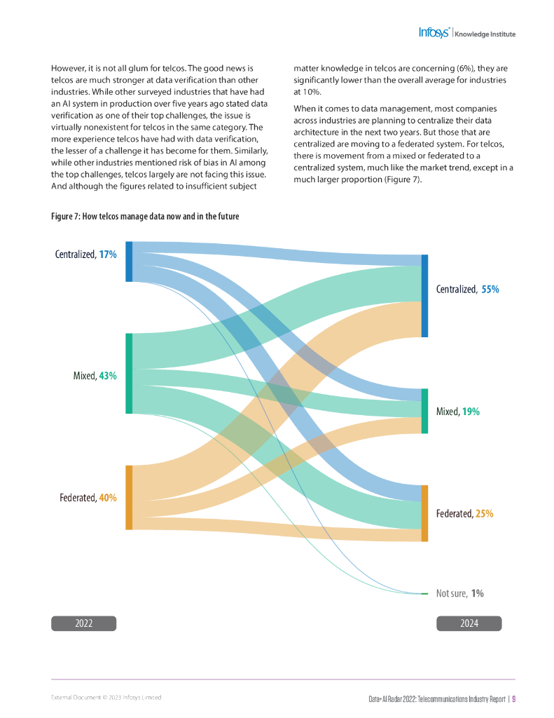 印孚瑟斯（Infosys）：2022数据人工智能雷达：电信业报告（英文版）_第9页